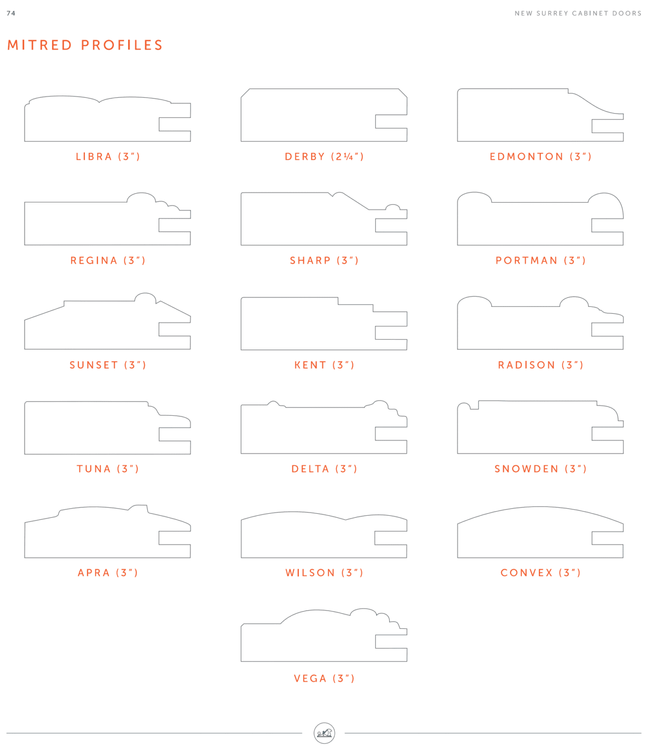 Undrow Profile Wood Profiles | New Surrey Cabinet Doors Ltd. – Custom Cabinet Door Styles
