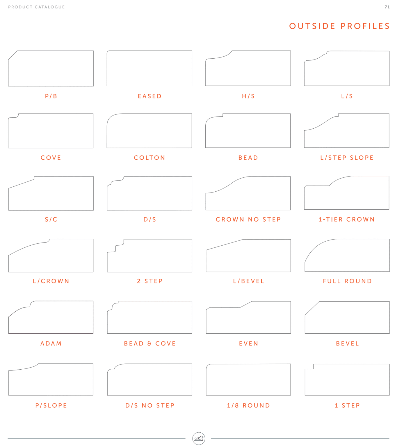 Wood Profiles | New Surrey Cabinet Doors Ltd. – Custom Cabinet Door Styles